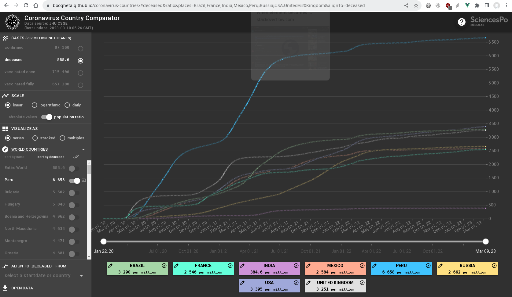 covid_graphs.png