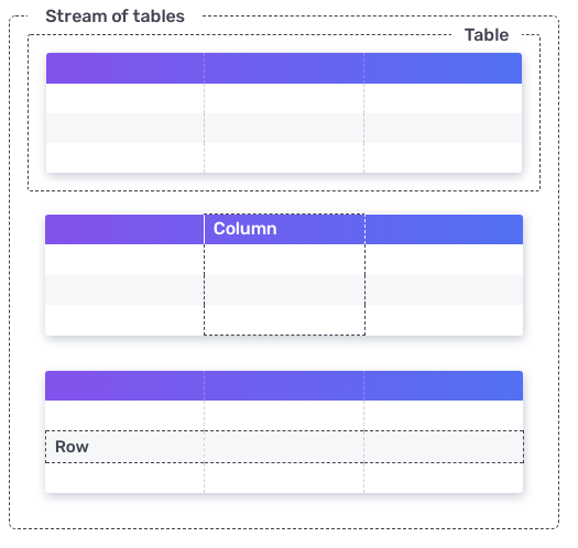 flux-data-model.png