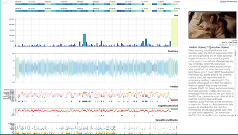 AdA project - timeline