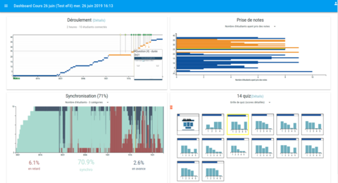 eFiL project - Learning Analytics dashboard