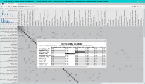 Kadist - Dataviz