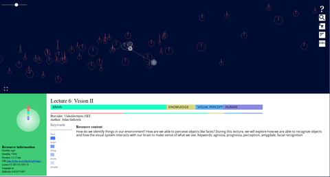 X5GON - Dataviz