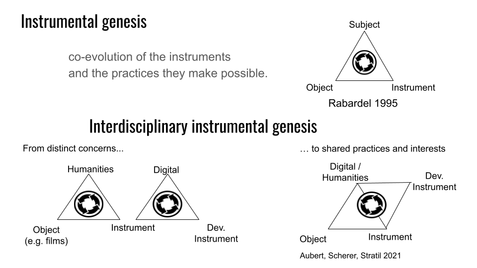 Digital Humanities Instrumental Genesis