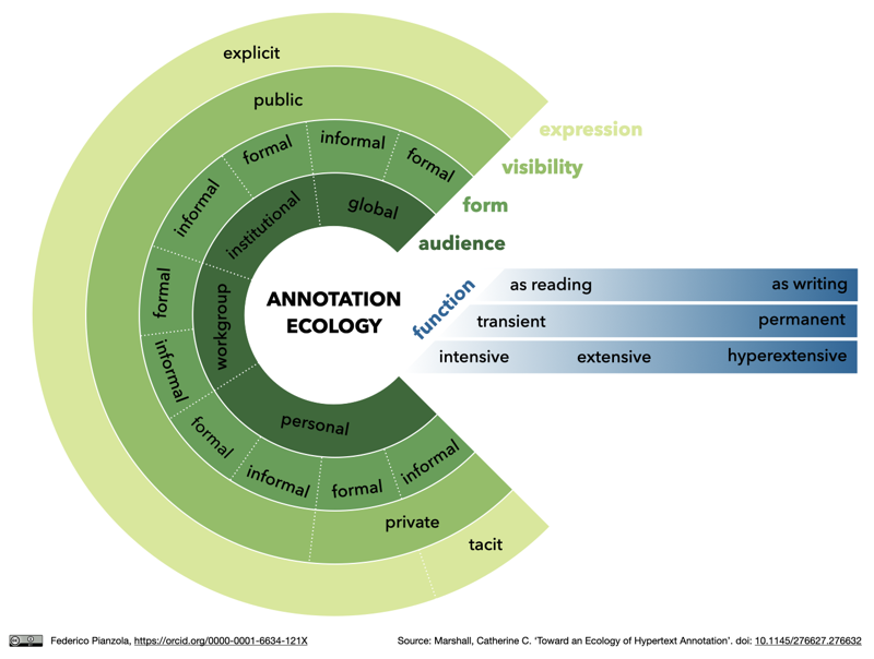 annotation_ecology.png